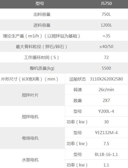 750攪拌機配置