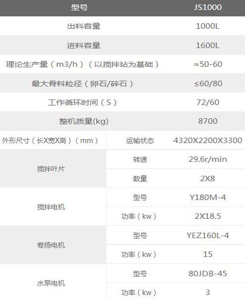 1000強(qiáng)制式水泥攪拌機(jī)參數(shù)